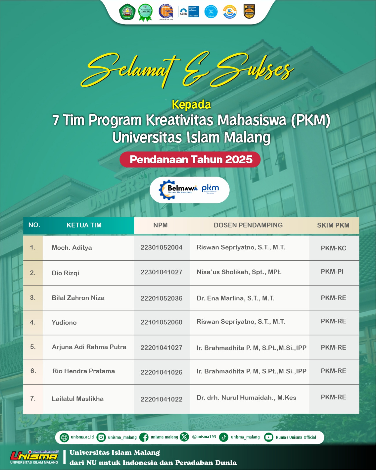 Tujuh Tim Mahasiswa UNISMA Raih Pendanaan PKM 2025 dari ...